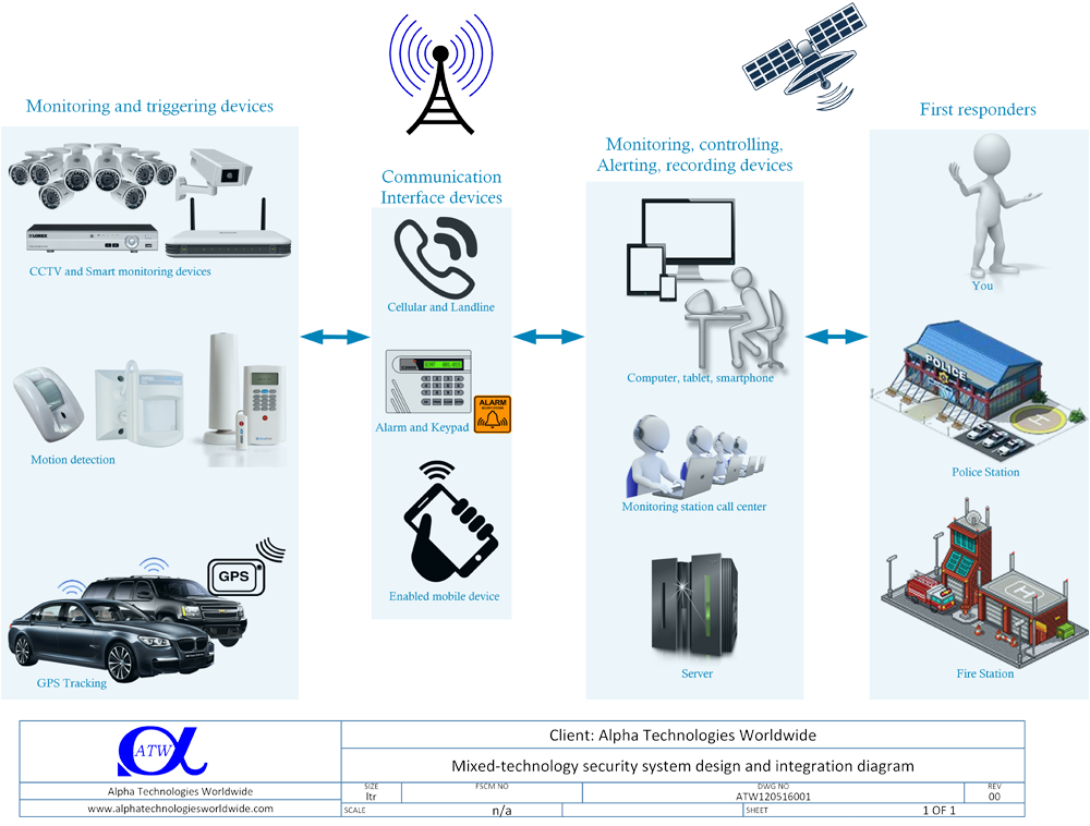 security system diagram